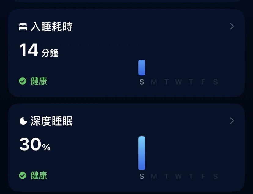 比例學院|改善睡眠我試過的保健品分享|入眠真的有差嗎? - 第5張圖 比例學院|改善睡眠我試過的保健品分享|入眠真的有差嗎?